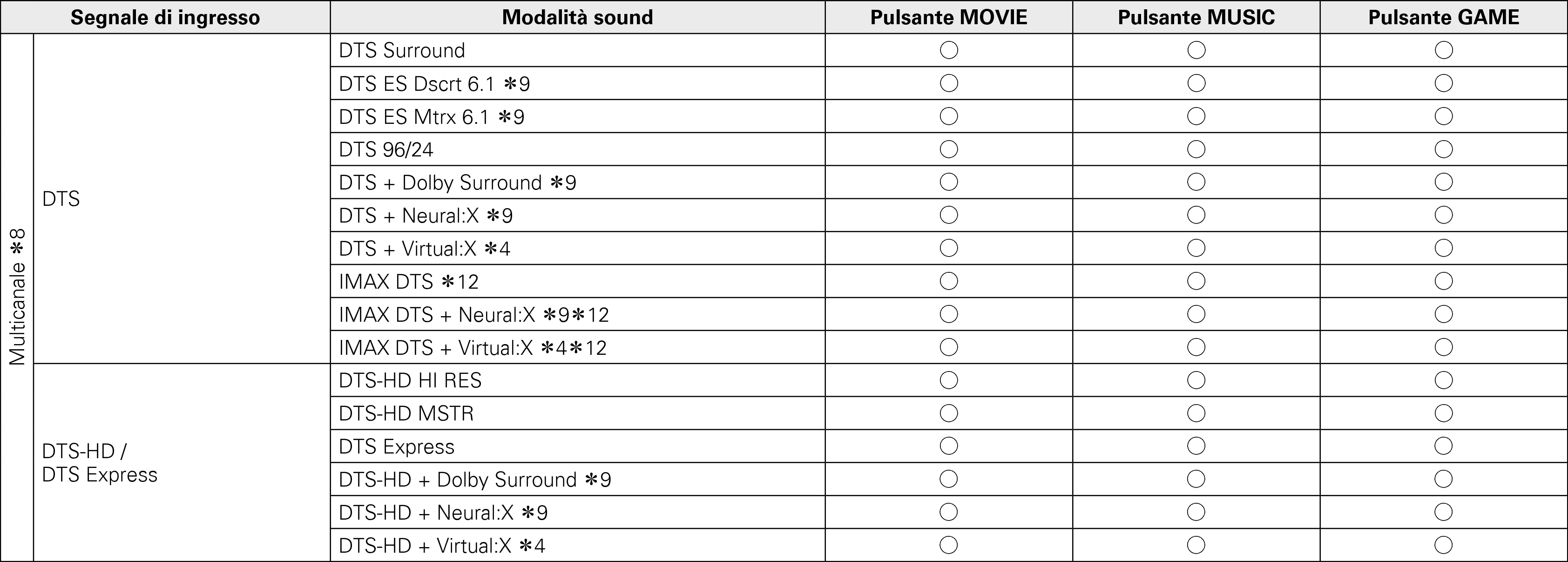 Pict Soundmode3 X85